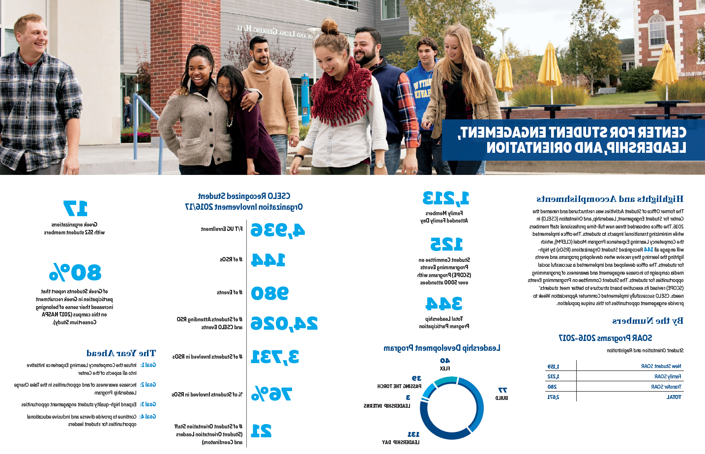 Student Affairs Impact Statement